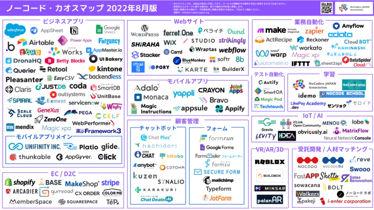  一般社団法人NoCoders Japan協会